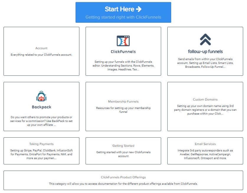What Is The 1 Resource For ClickFunnels Tutorials