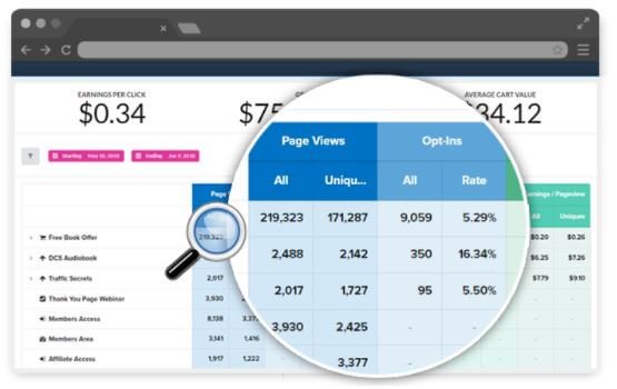 ClickFunnels 2.0 8 Figure